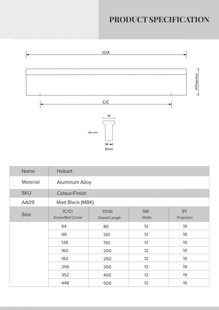 Contemporary Kitchen Drawer lip pull handles Matte Black Hobart