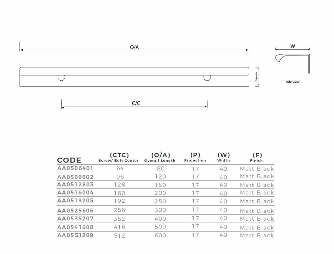Contemporary Kitchen lip pull handles Darwin Matt Black igrab