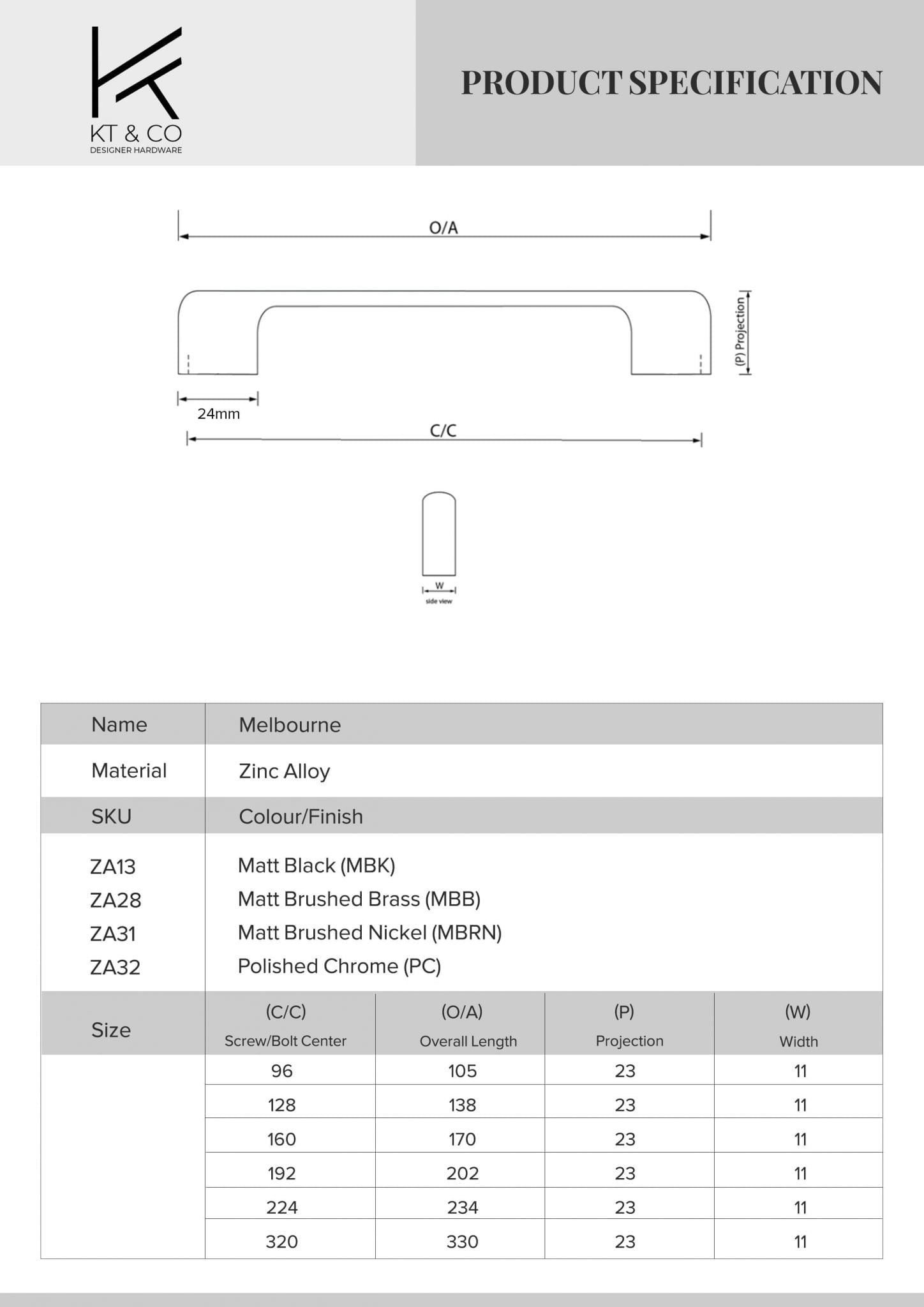 Kitchen handles Surfers Paradise Matt black /Brushed brass/Brushed